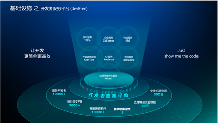 秒級體驗，一鍵調(diào)優(yōu) 龍蜥如何通過三大底座體系構(gòu)建特色基礎(chǔ)設(shè)施與應(yīng)用軟件服務(wù)