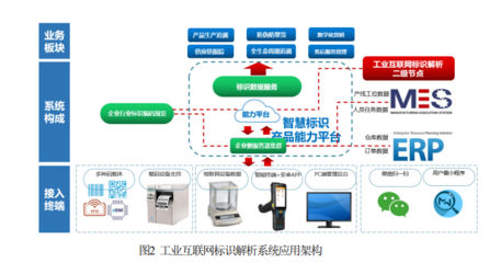 工業(yè)互聯(lián)網(wǎng)標(biāo)識(shí)解析創(chuàng)新加速新型工業(yè)化，應(yīng)用軟件服務(wù)助力產(chǎn)業(yè)升級(jí)