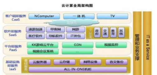 工業(yè)4.0時代生物制藥企業(yè)智能化工廠的建設(shè)路徑與應(yīng)用軟件服務(wù)
