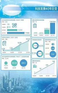 2017年中國(guó)專利統(tǒng)計(jì)年報(bào) 國(guó)內(nèi)發(fā)明專利申請(qǐng)量領(lǐng)跑全球，應(yīng)用軟件服務(wù)表現(xiàn)搶眼