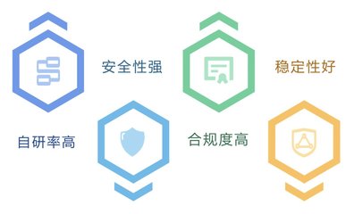 天翼云AccessOne以堅(jiān)實(shí)自研創(chuàng)新，通過信通院首批軟件自研能力權(quán)威認(rèn)證