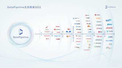 融資丨「DataPipeline」完成B+輪1.2億元人民幣融資，定義基于DataOps理念的下一代數(shù)據(jù)基礎(chǔ)設(shè)施