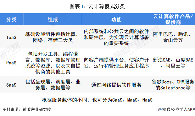 CISCO發(fā)布全球網(wǎng)絡(luò)趨勢(shì)報(bào)告 網(wǎng)絡(luò)即服務(wù)將成為新趨勢(shì)，基礎(chǔ)軟件服務(wù)如何引領(lǐng)數(shù)位轉(zhuǎn)型